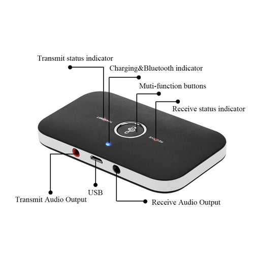 SoundLink 2-in-1 Bluetooth Transmitter & Receiver - The Gadget Paradise