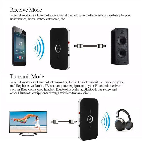 SoundLink 2-in-1 Bluetooth Transmitter & Receiver - The Gadget Paradise